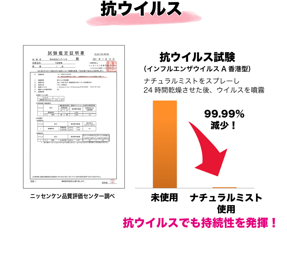 抗ウィルス 抗ウィルスでも持続性を発揮！